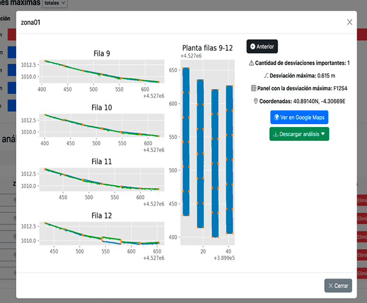 desviaciones backtracking